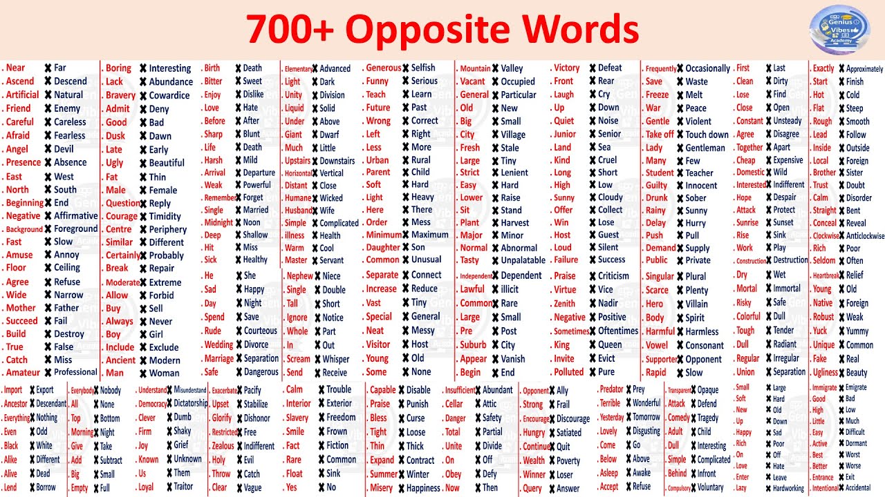 700+ opposite words in english||Genius Vibes Academy #vocabulary # ...