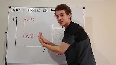 Isochoric/Isovolumetric (Constant Volume) Process on P-V Diagram