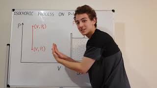 Isochoric/Isovolumetric (Constant Volume) Process on P-V Diagram