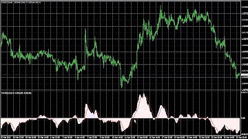 Insider Market Tips: (MACD) Moving Average Convergence-Divergence