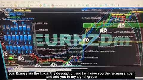 The German Sniper indicator is not a match for this| Forex most wanted system| never loss