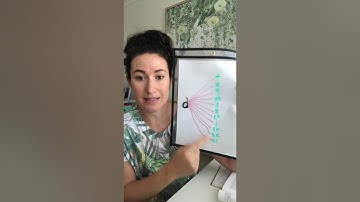 Multiple Oppositions: Getting Started