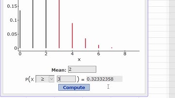 Intro Statistics - Midterm Review - Poisson Probabilities