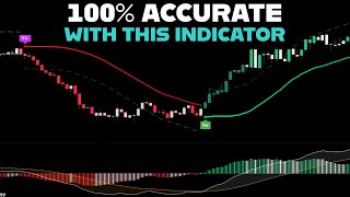The Channel Indicator That Spots Reversals Before They Happen! Always Winning Trades !