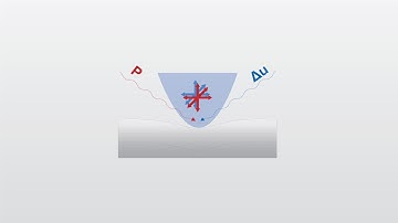Nanoindentation SMART Chart Webinar