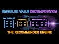 Singular Value Decomposition: How to Build a Movie Recommender System (Linear Algebra for AI)