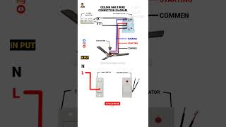 Ceiling fan 3 wire connection Electric Ceiling fan wiring diagram #shorts #youtubeshorts #viral