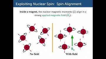 1.1 Introduction to NMR