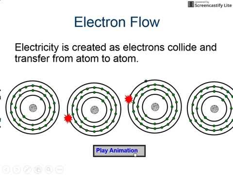 Video: Wat is er nodig om elektronen door een geleider te laten stromen?