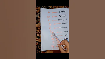 أسهل طريقة لحفظ الرموز الكيميائية علوم اولى اعدادي 