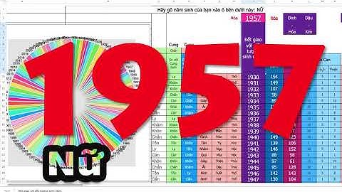 So sánh a 1946 1986 và b 1968 2008 năm 2024