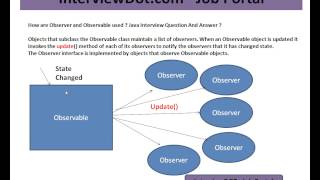Famous How are Observer and Observable used in Java Wealth