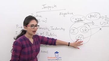 TYBCOM - Export Marketing - Global Framework for Export Marketing - Part (3 of 12)