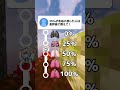 コレ出来ちゃったらヤバい人です… #shorts #ゲーム #マイクラ