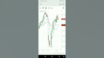 #NIFTY50_profit | #banknifty |#shorts_video|#ss_captain_india | NIFTY50 18500Ce (12/12/2022) #viral