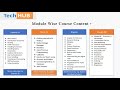 MeanStack Development