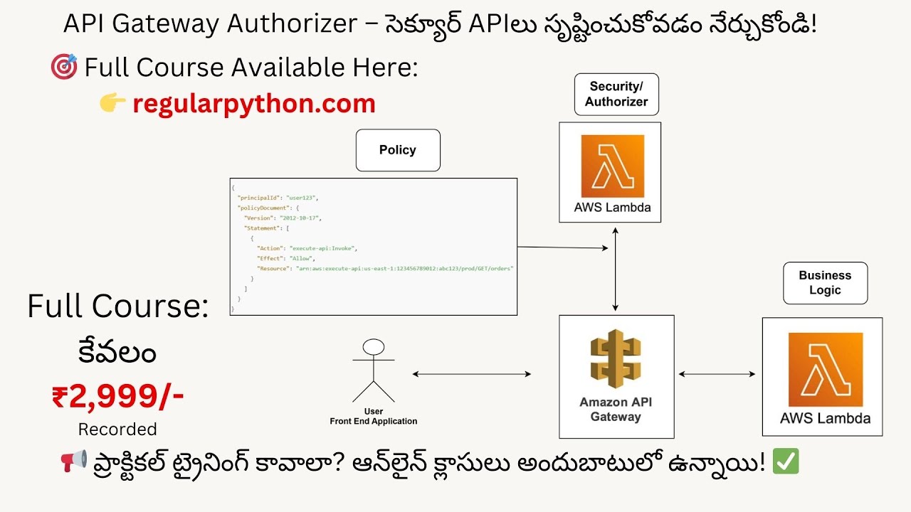 AWS Lambda API Gateway Authorizer in Telugu | Secure Your APIs with ...