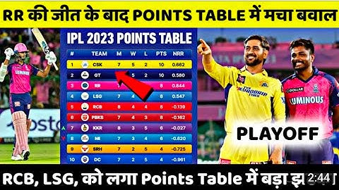IPL 2023 Today Points Table | CSK vs RR After Match Points Table | Ipl 2023 Points Table
