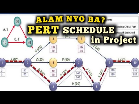 Video: Ano ang mga tool sa pamamahala ng network?