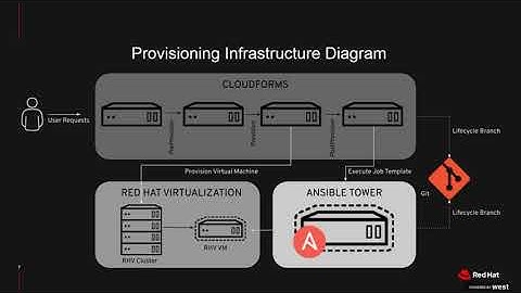 Learn to automate and quickly push code part 2: Walk through a CI/CD pipeline
