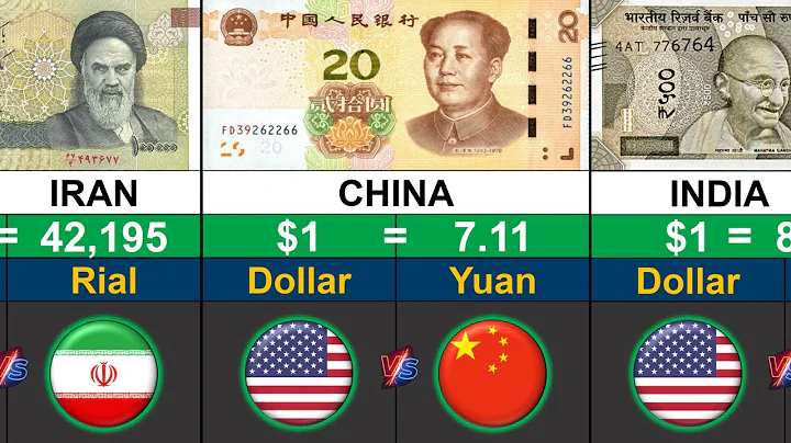 Top 50 STRONGEST Currency in the Asia 2025 | Global Rank