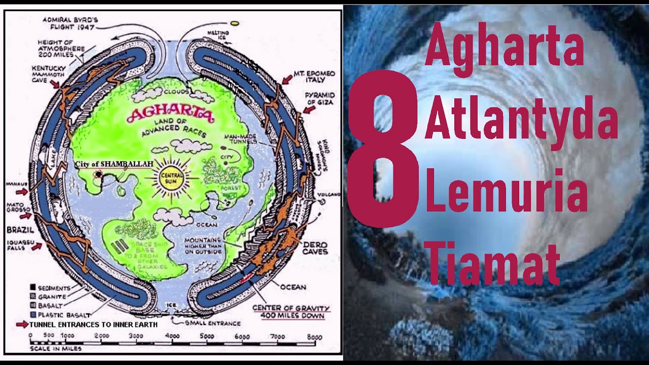 подземная земля агарта. полая земля. агарта мет 1000. агарта шамбала телос. карта полой земли агарта.
