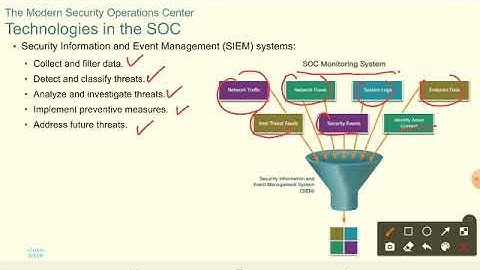 CCNA CyberOps Chapter 1-2: Cybersecurity and the Security Operations Center