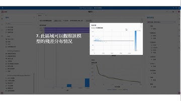 SAS Viya 迴歸分析－量化預測