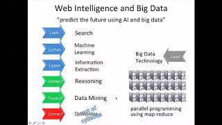 Web Intelligence and Big Data 0.5 0-4 Course Outline 413