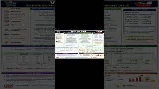 WPI vs CPI Explained | Difference, Examples & Numericals | Economics Tutorial