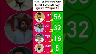 Andhra Pradesh Election Survey: Shocking Results! TDP vs YSRCP vs JSP | Who Is Winning? #TDP #BJP