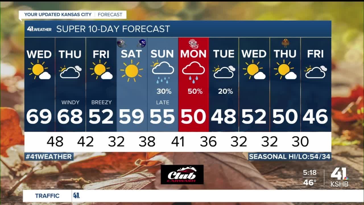 Feeling great over the next two days before cooler, more seasonal air ...