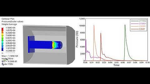 RADIOSS BLAST SIMULATION - GAP TEST