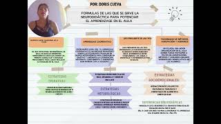 Formulas de la neurociencia