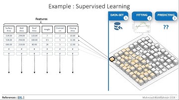 SFDUG Jan 2018 | Machine Learning and Computational Design Adoption