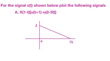 time shifting and time scaling operations on a given signal x(t) | linear signals and systems