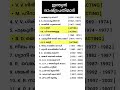 ഇന്ത്യൻ രാഷ്ട്രപതിമാർ #keralapsctips123