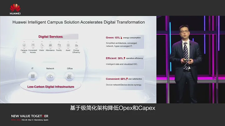Huawei Intelligent Campus Solution - DayDayNews