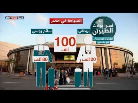 طائرة شرم الشيخ قنبلة التسريبات