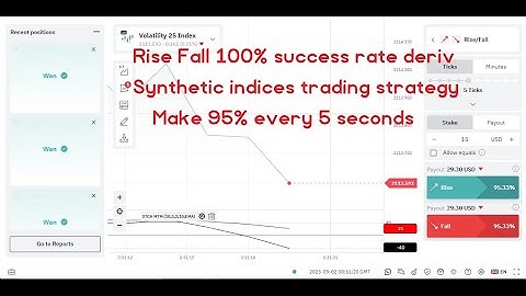 Rise Fall 100% success rate deriv synthetic indices trading strategy make 95% every 5 seconds