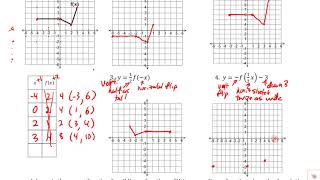 PRACTICE TEST-  Unit 6:  Transformations of Functions