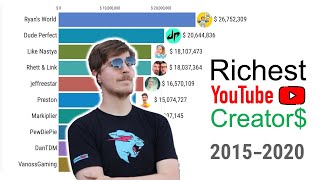 Most Money Grossing YouTubers 2015 - 2020