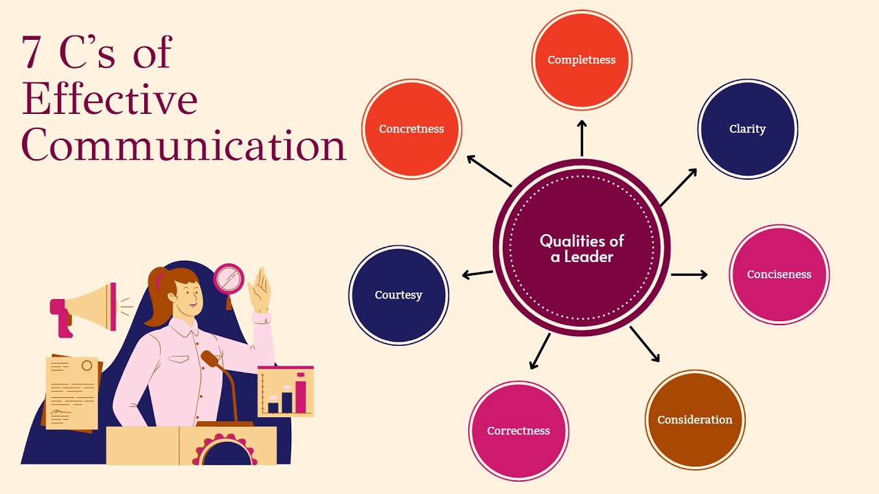 7 C's of Effective Communication
