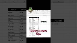 Excel SUMIF Function Tutorial | How to Add Values with Conditions