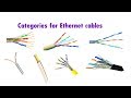WHAT is Difference between Cat5e, Cat6, Cat6a and Cat7 , Cat8 cable
