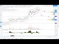 Weekly Bitcoin price analysis 3rd June, 2019
