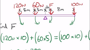 GCSE Physics - Moments worked examples
