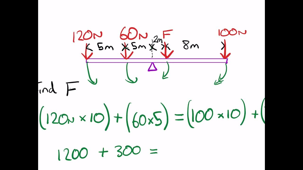 GCSE Physics Moments worked examples YouTube