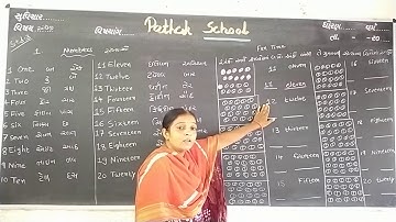 ENGLISH |STD-3 | Lecture-2 | Pathak School-Amreli