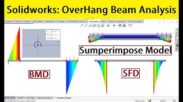 Solidworks Structural Analysis of Overhang Beam